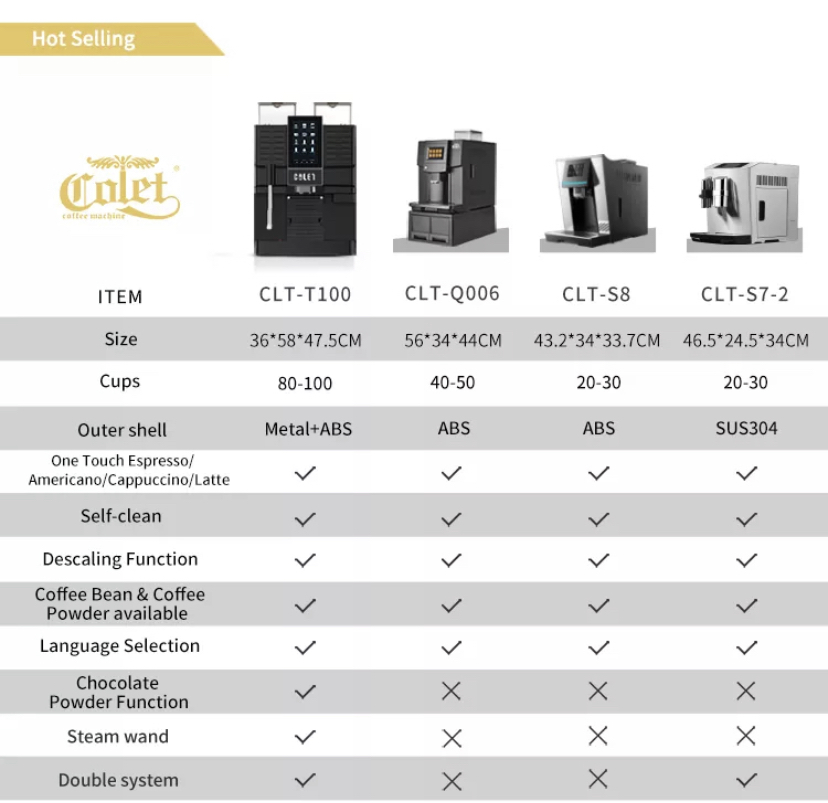 clt s8 coffee machine